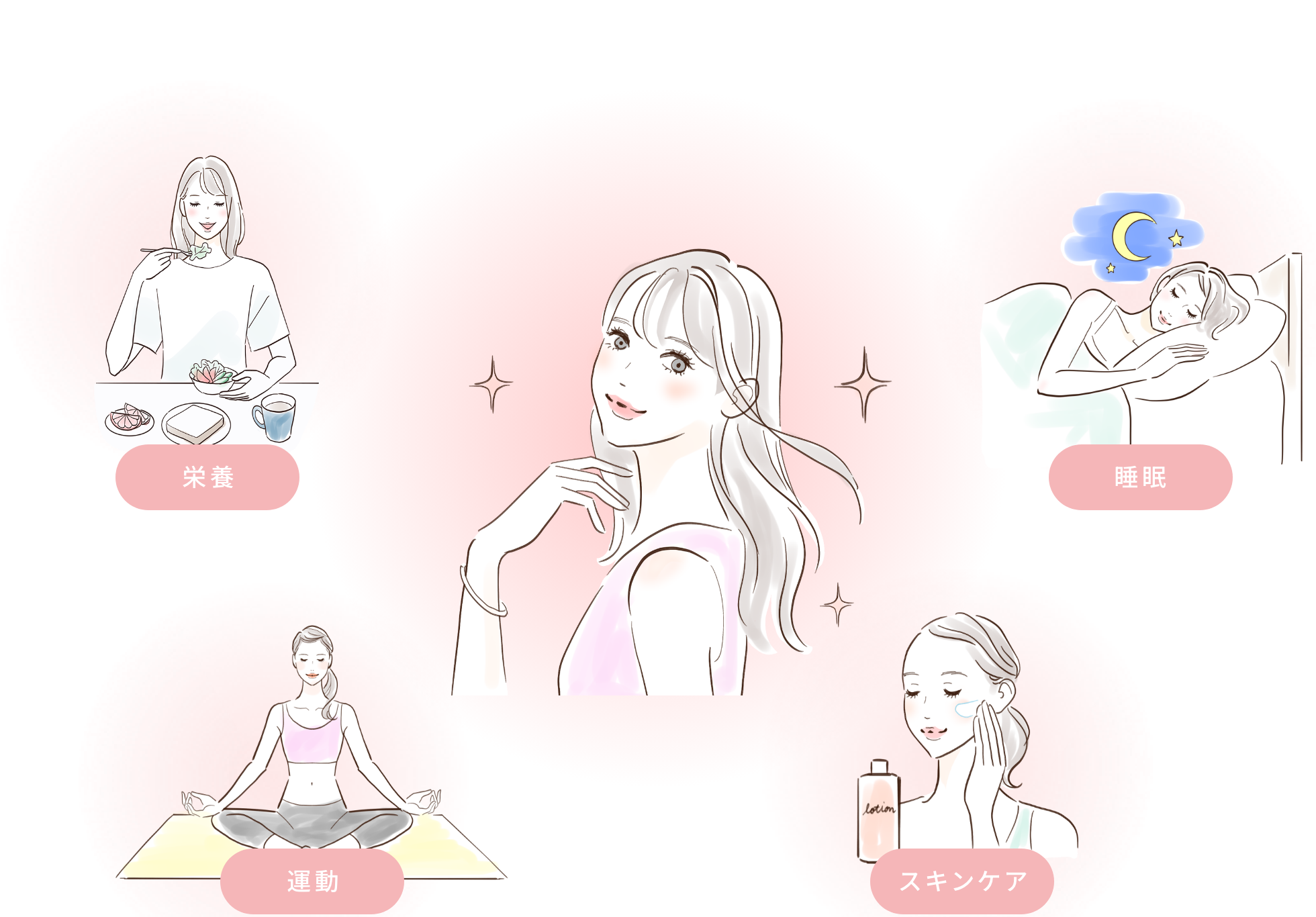 睡眠 スキンケア 運動 栄養
